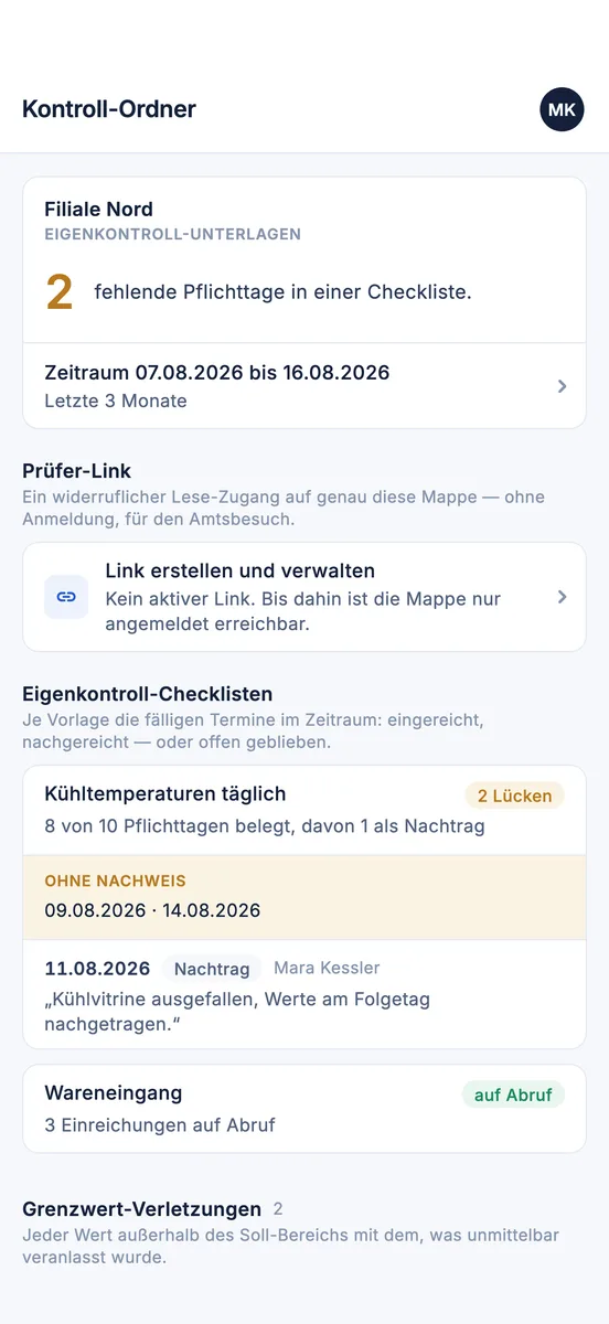 Kontroll-Ordner der Filiale Nord mit Zeitraum, Prüfer-Link, Eigenkontroll-Checklisten und ausgewiesenen Lücken